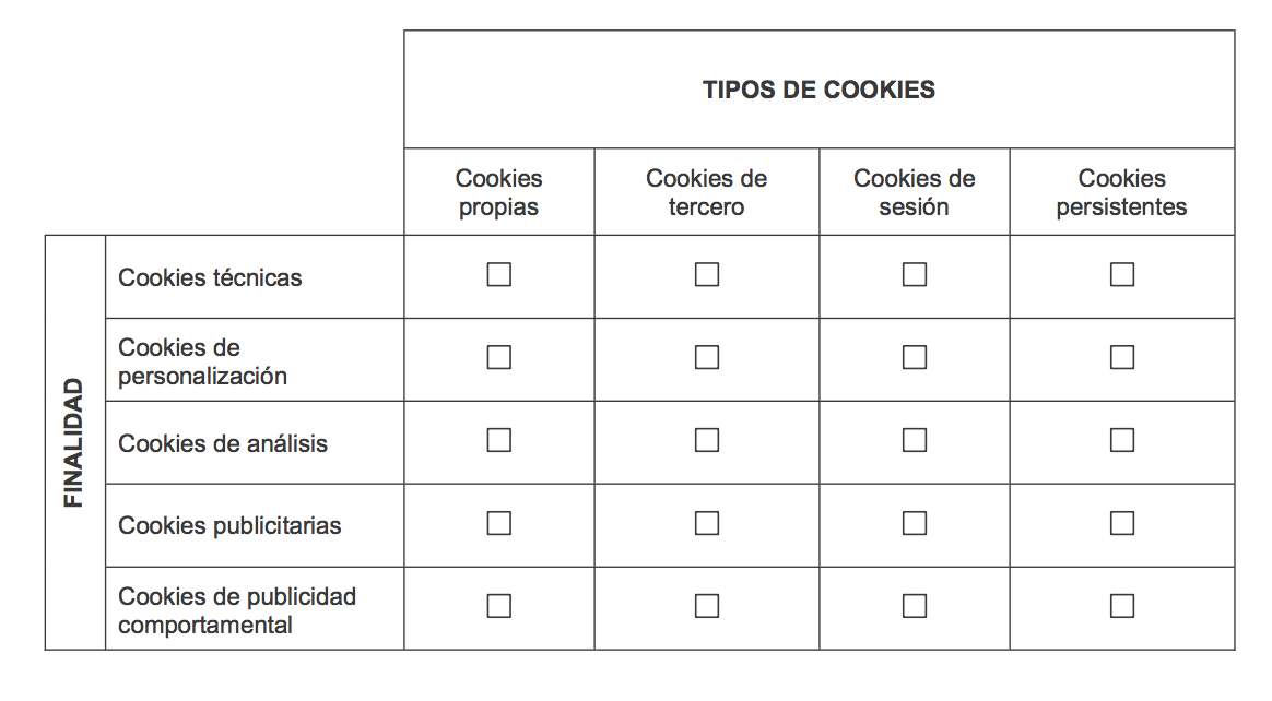 tipos de cookies