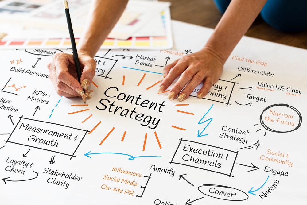Funnel de contenidos B2B